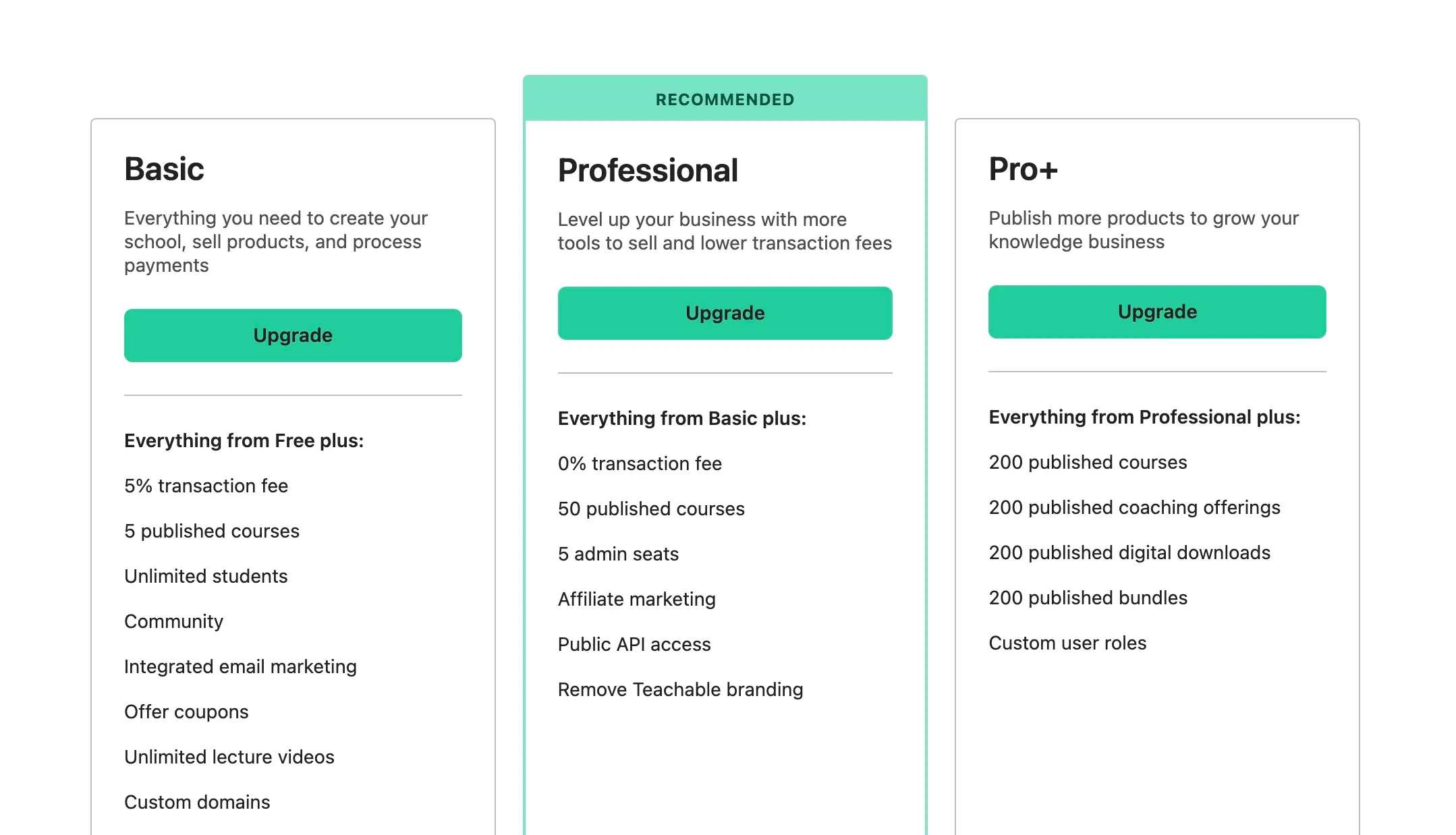 Teachable pricing plan summary
