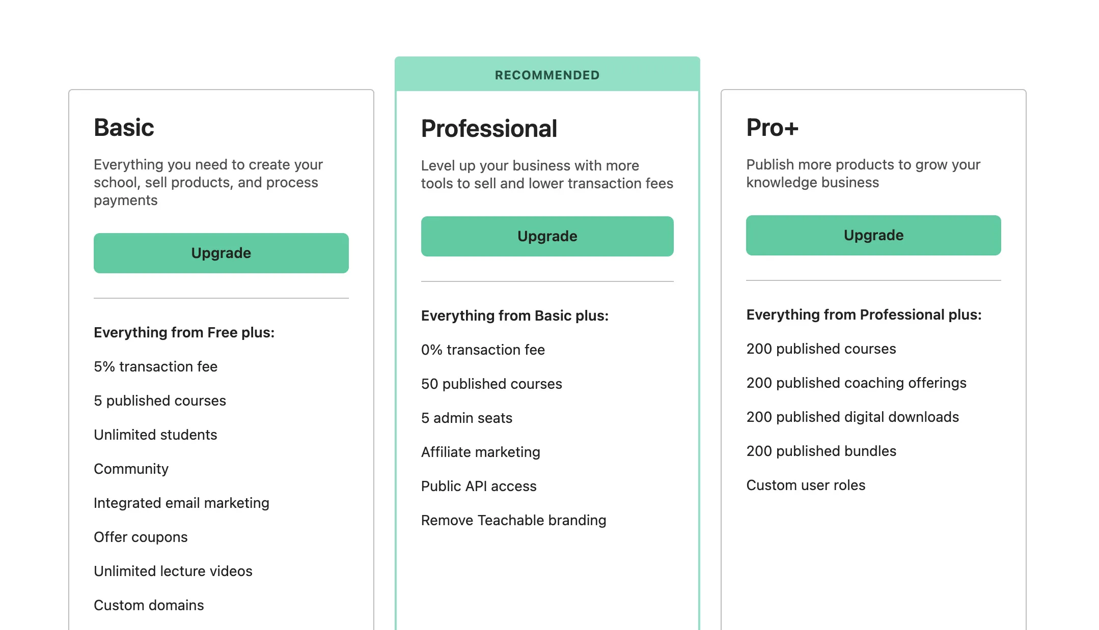 Teachable paid plans (excluding Teachable free plan)